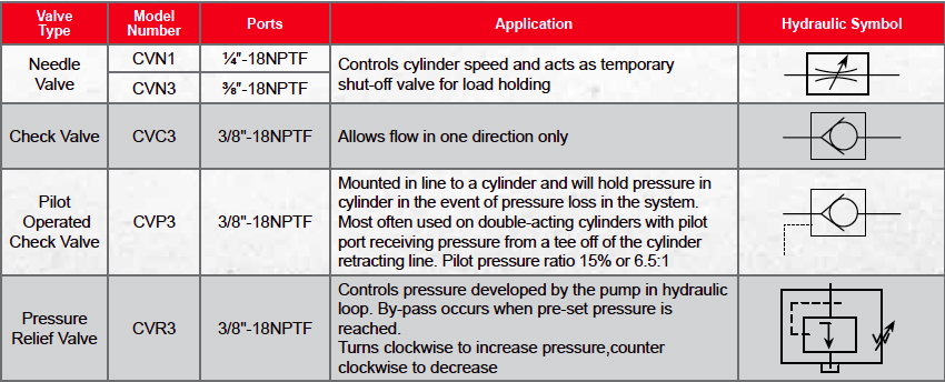Válvulas de control de presión (Flow and Pressure Control Valves)