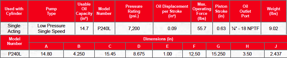 Bombas manuales de baja presión (Low Pressure Hand Pumps)